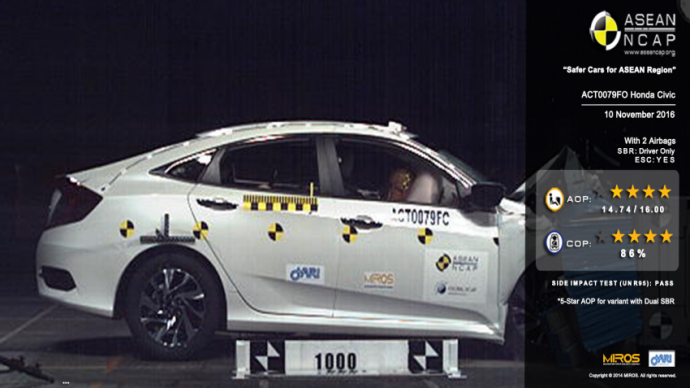 All New Honda Civic ผ่านการรับรองมาตรฐานความปลอดภัยระดับ 5 ดาว จาก ASEAN NCAP
